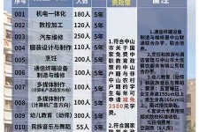 阿克苏中山三角镇雇用兼职模特(中山三角镇雇用兼职模特师傅)