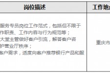 阿克苏关于重庆雇用高端伴游一天20万的信息