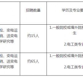 阿克苏重庆有雇用伴游外围吗(高端外围伴游雇用一单一结)
