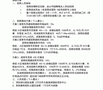 阿克苏商务伴游招聘 「招聘」