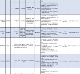 阿克苏伴游雇用2021(北京伴游雇用年薪500万)