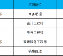 阿克苏上海伴游招聘 上海夜场招聘夜总会求职防骗指南