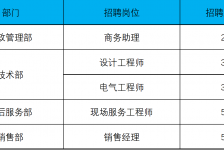 阿克苏上海伴游招聘 上海夜场招聘夜总会求职防骗指南