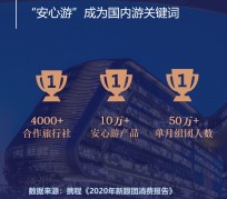 阿克苏上海私人伴游 ​ “小而美”的新时代：2020年国内新跟团消费报告