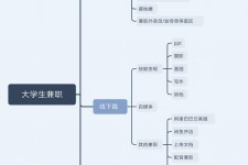阿克苏明晓得网上模特兼职不靠谱(雇用平台上的兼职模特实在可靠吗)