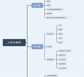 阿克苏明晓得网上模特兼职不靠谱(雇用平台上的兼职模特实在可靠吗)