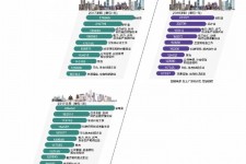 阿克苏北上广深各大城市附近伴游雇用(深圳雇用伴游)