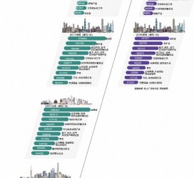 阿克苏北上广深各大城市附近伴游雇用(深圳雇用伴游)