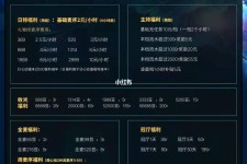 阿克苏关于南京伴游雇用日结日结一万元的信息