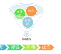 阿克苏伴游 OElove for伴游交友网站解决方案