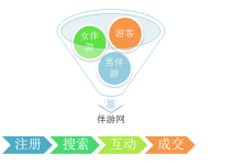阿克苏伴游 OElove for伴游交友网站解决方案