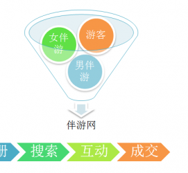 阿克苏伴游 OElove for伴游交友网站解决方案