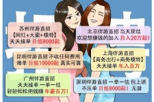 阿克苏北京伴游招聘 高薪招聘伴游背后另有隐情 原是需提供色情服务