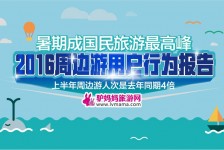 阿克苏周边游(周边游哪里有免费好玩的地方)