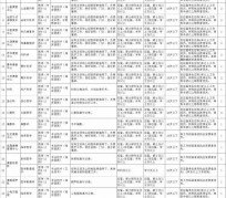 阿克苏北京伴游招聘 首都医科大学2023年度公开招聘人员公告（第一批）