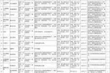 阿克苏北京伴游招聘 首都医科大学2023年度公开招聘人员公告（第一批）
