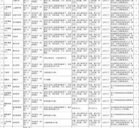阿克苏北京伴游招聘 首都医科大学2023年度公开招聘人员公告（第一批）