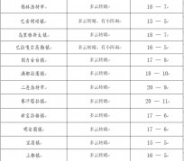 阿克苏旅游天气预报(黄山旅游天气预报)