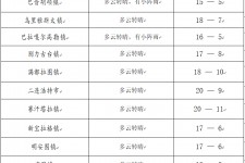 阿克苏旅游天气预报(黄山旅游天气预报)